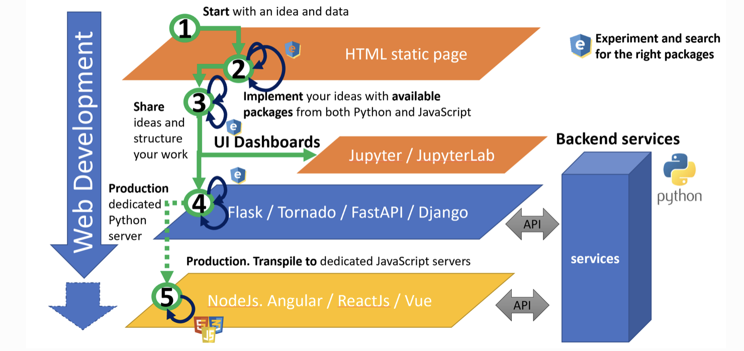 Backend Documentation
